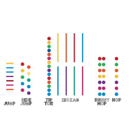 Spring och Hopp Intervaller