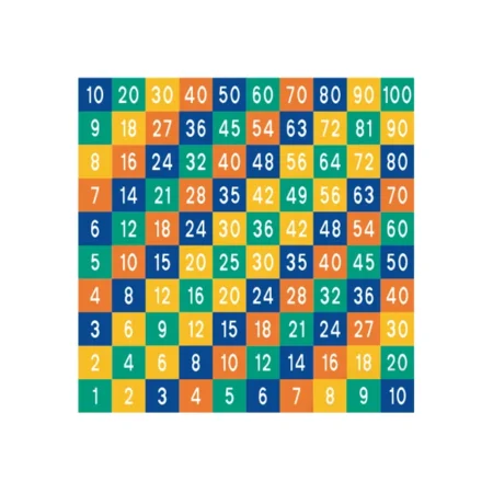 Multiplikationstabellen 1-100
