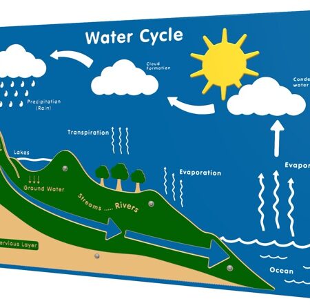 Utomhusinstrument FIWACY3