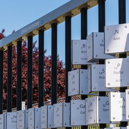 Temalek Utomhus periodiska system av element